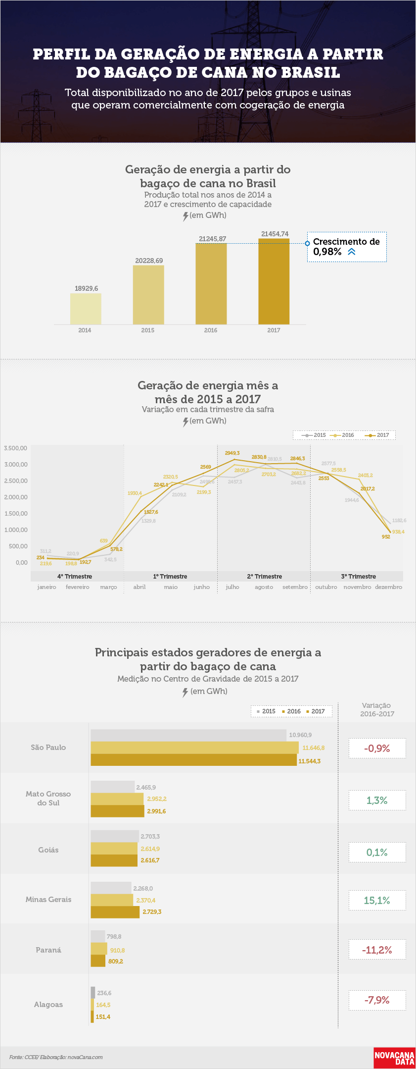 bioeletricidade 1 geralmês 20180227 V2