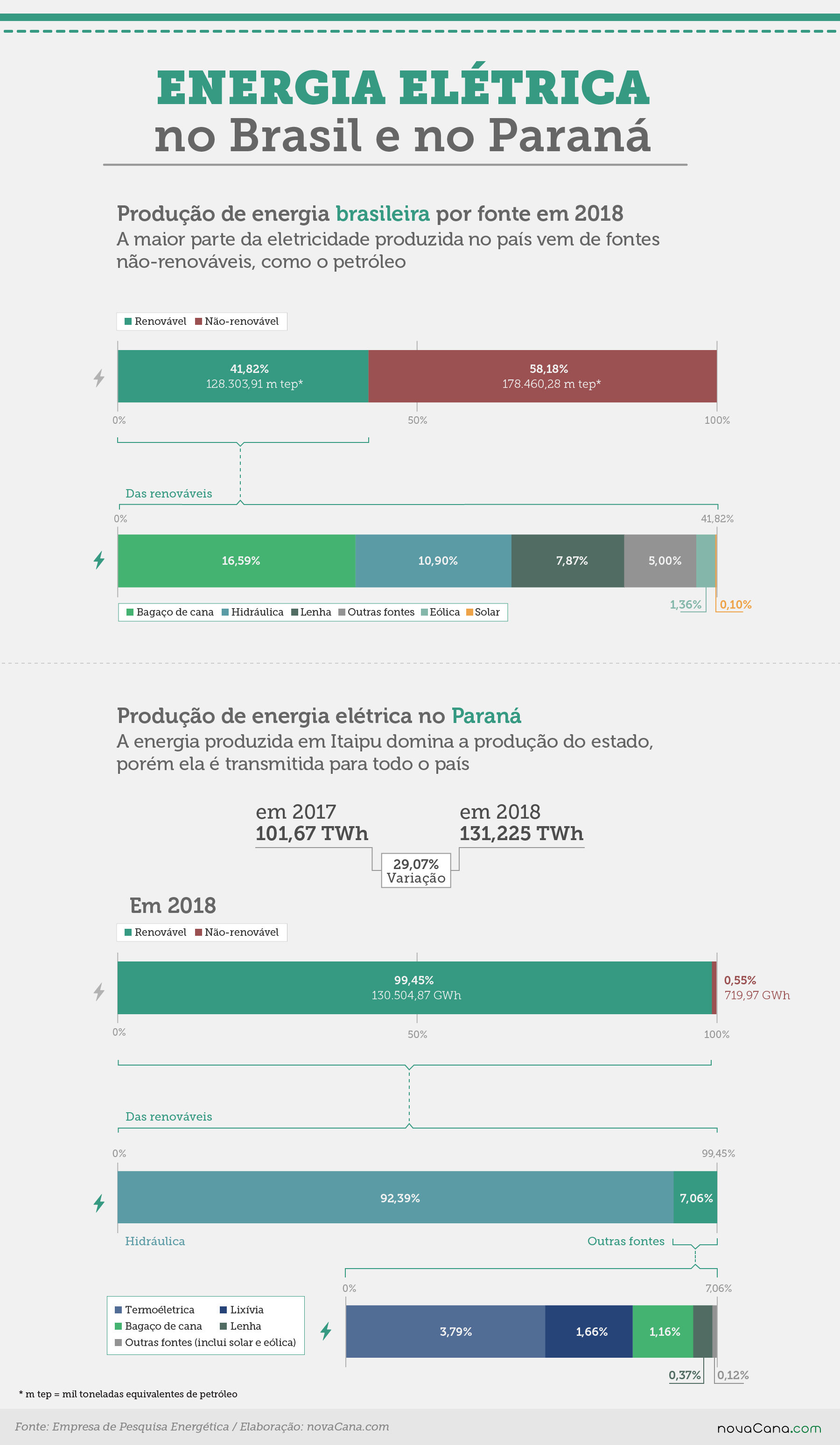 biomassa pr 1 renovaveis 270619