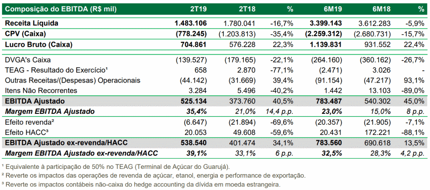 biosev 081118 ebitda