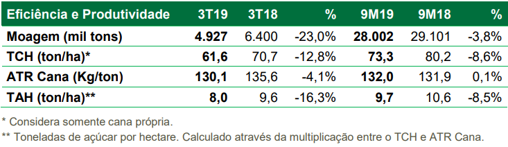 biosev 130219 1 moagem