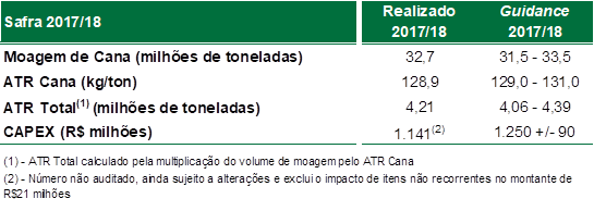 biosev 130418 comparativo