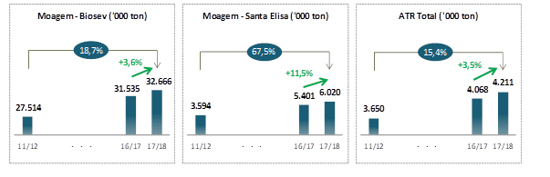 biosev 130418 moagem