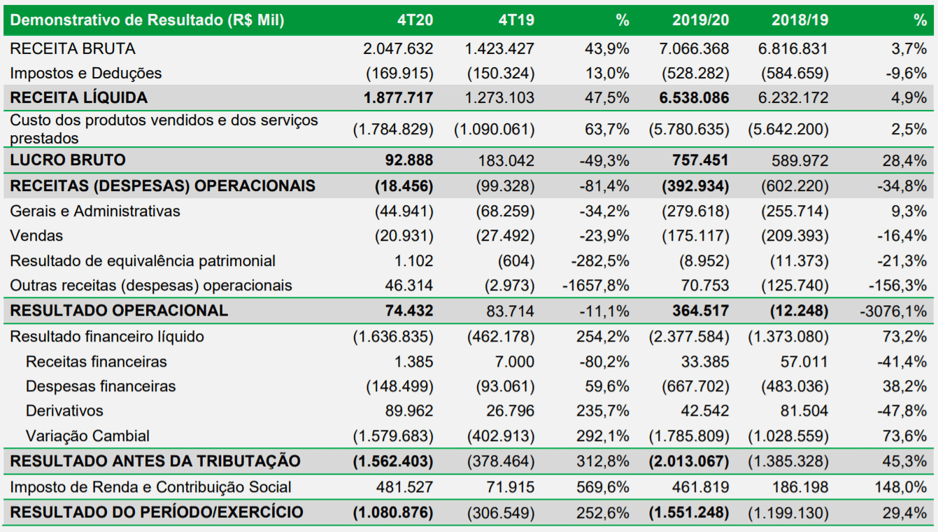 biosev 280720 resultado