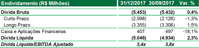biosev resultado divida 090218