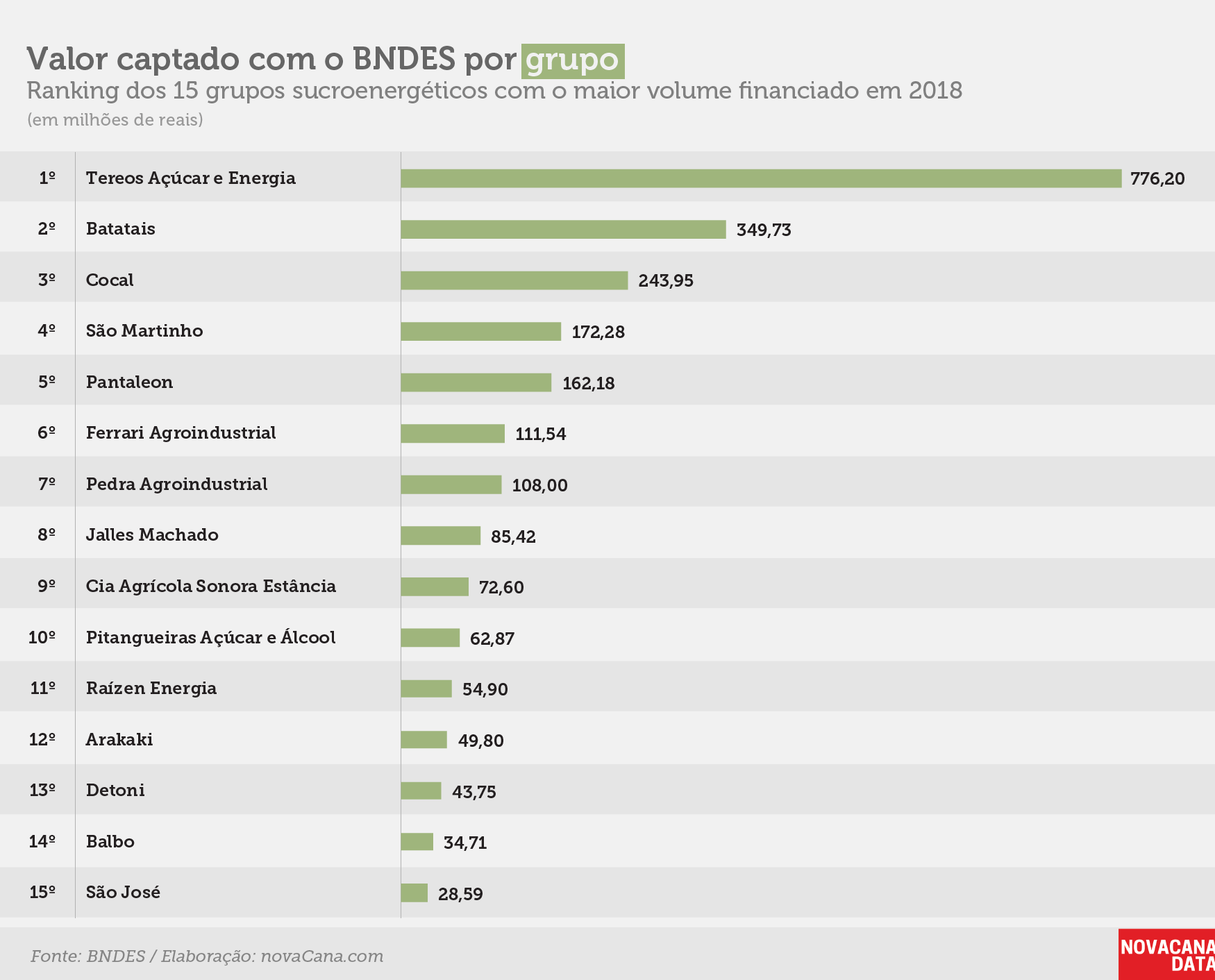 bndes 2 15gruposV2