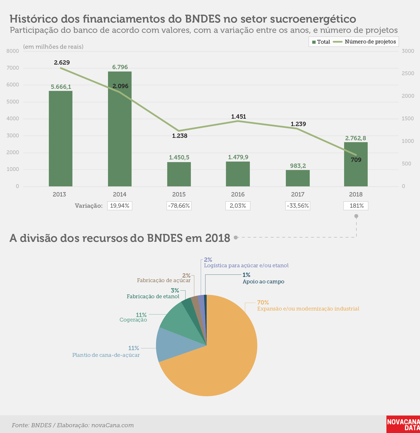 bndes 3 totalanosV2