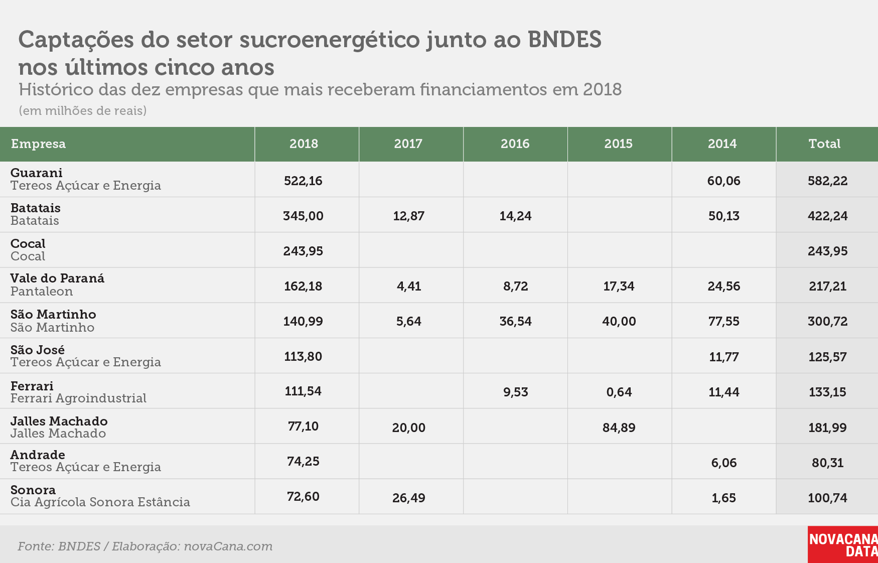 bndes 7 tabelaV2