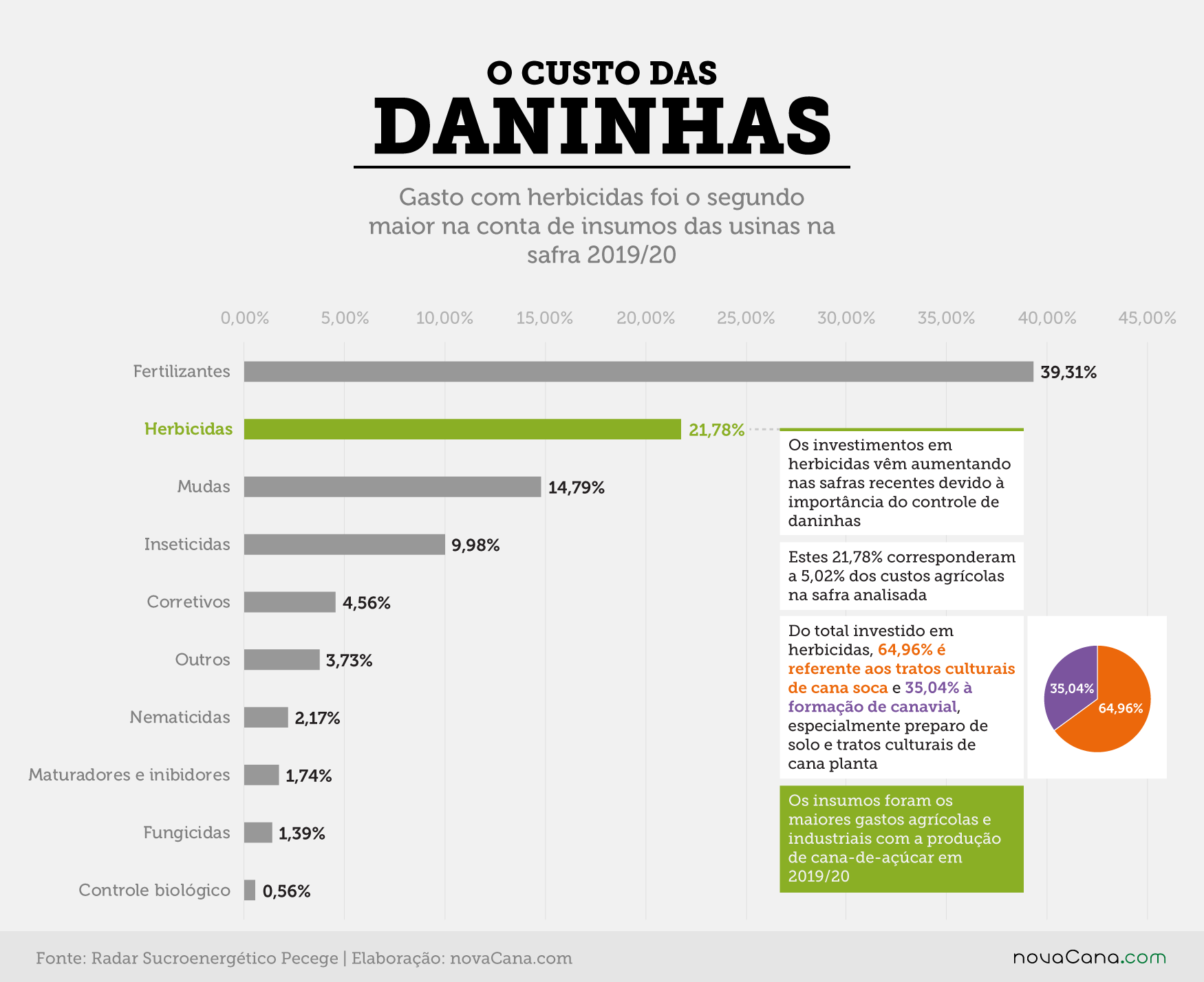 branded gamaya custo daninhas