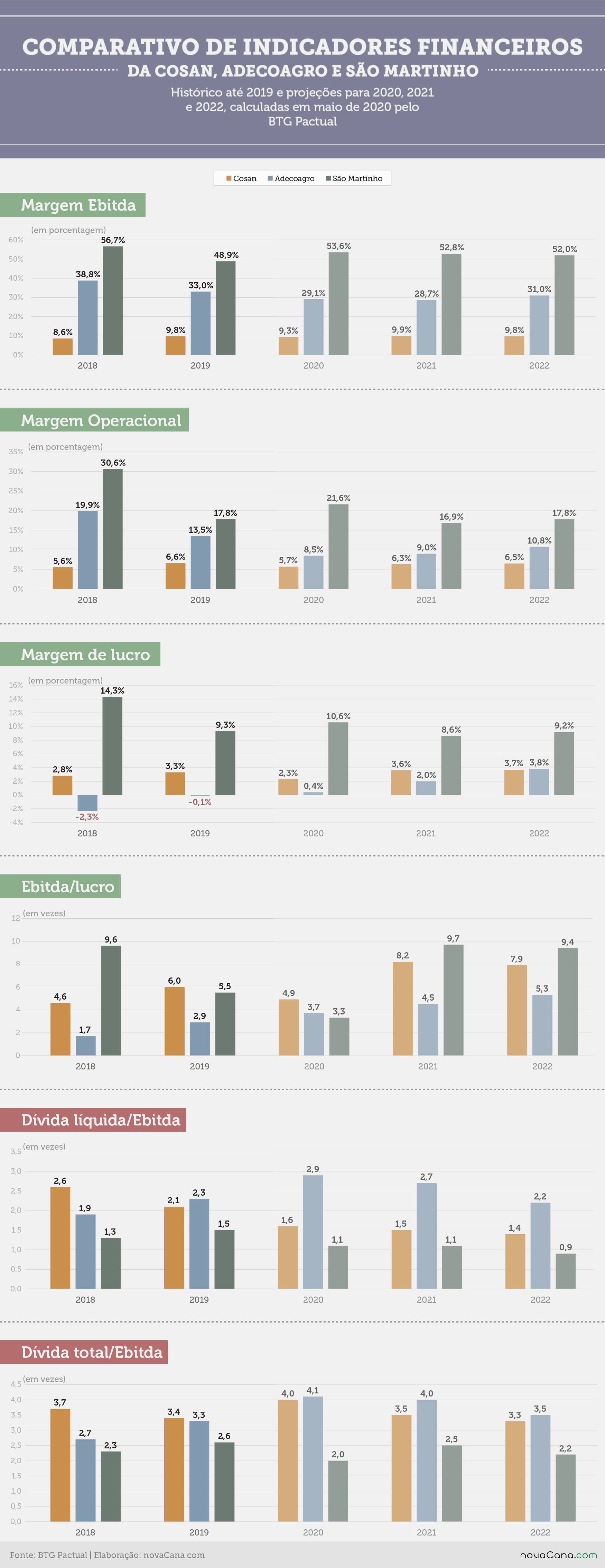 btg pactual 080520 indicadores