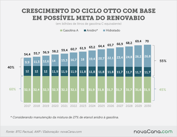 btg pactual 290817 ciclo otto