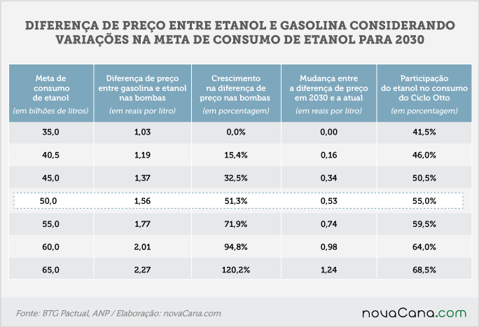 btg pactual 290817 precos