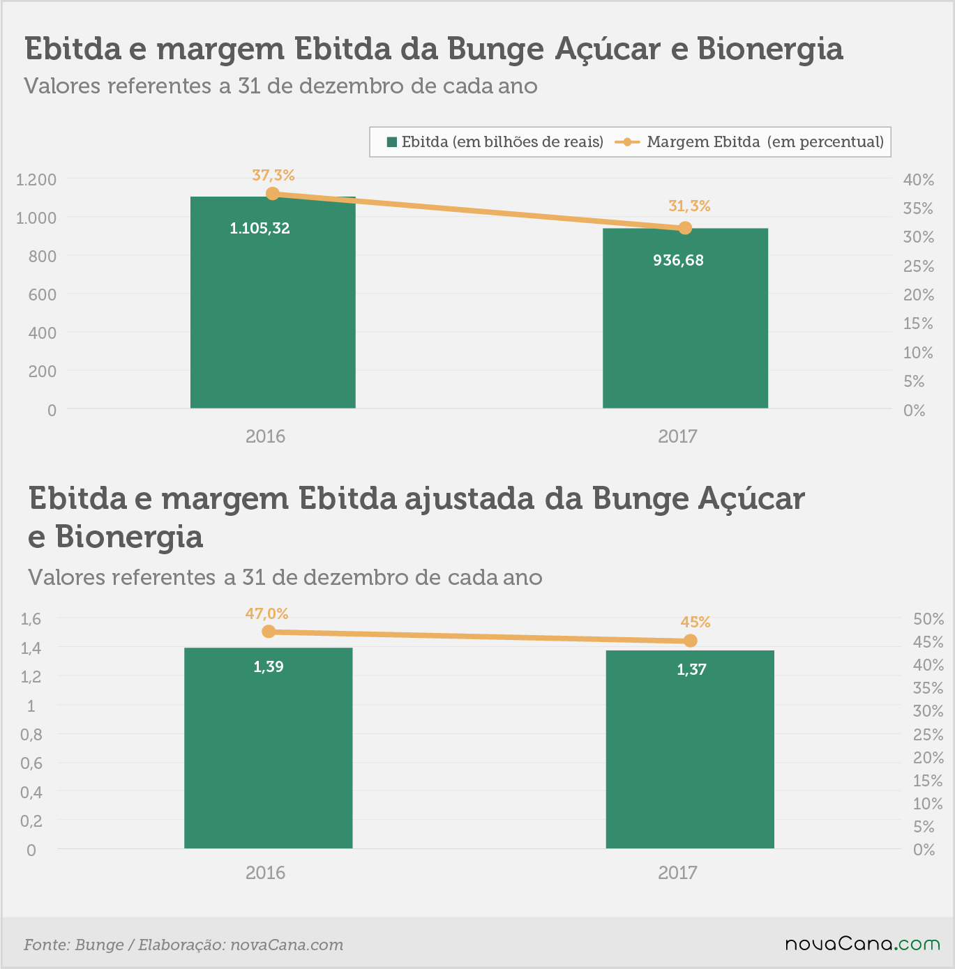 bunge ebitda info 12062018