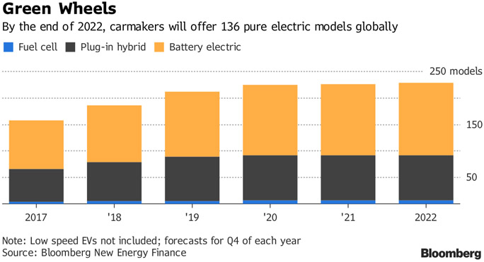 carro eletrico bloomberg 031017