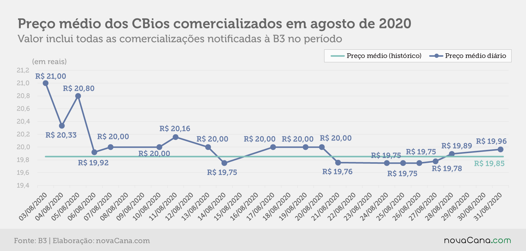cbios b3 3 preco 020920
