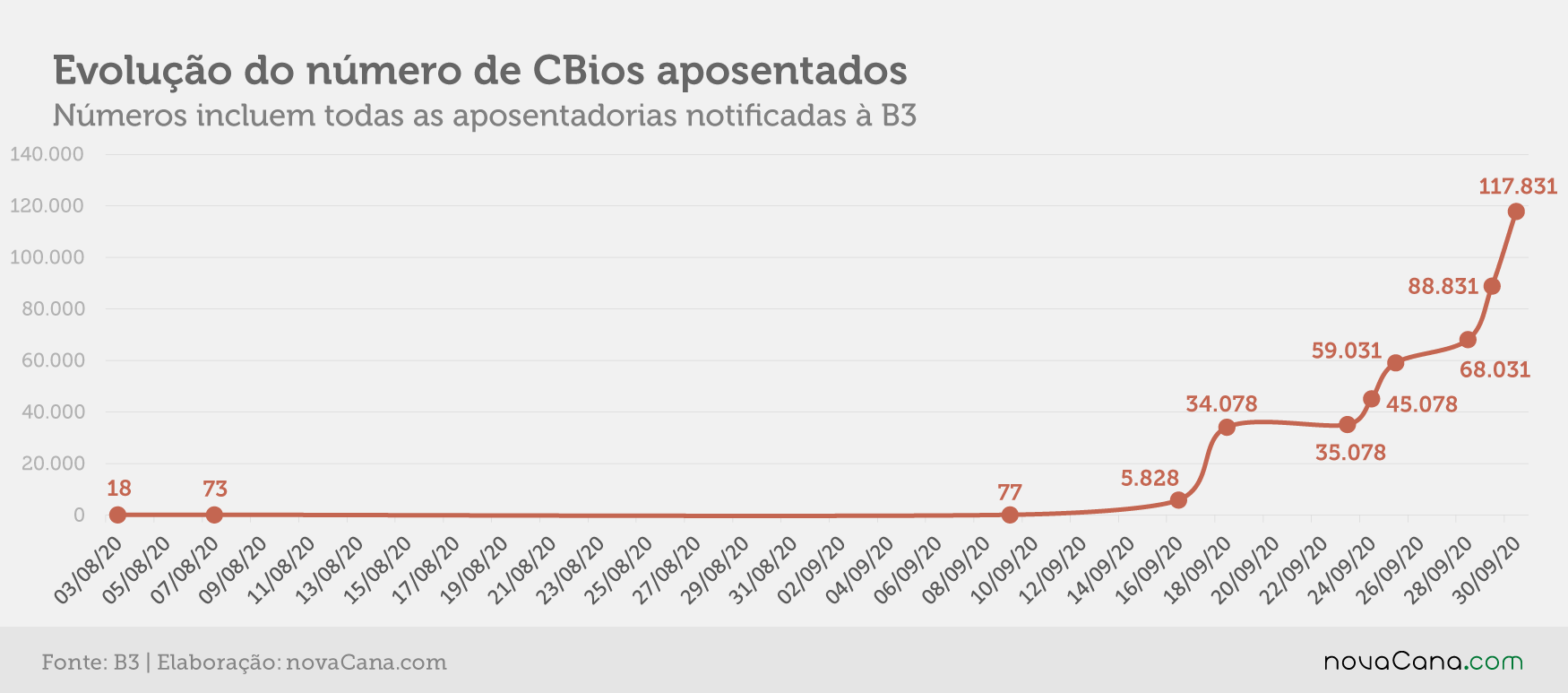 cbios b3 4 aposentados 011020