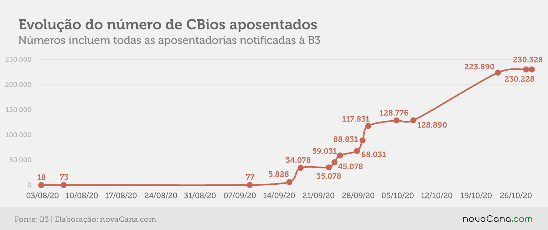 cbios b3 4 aposentados 03.11.20