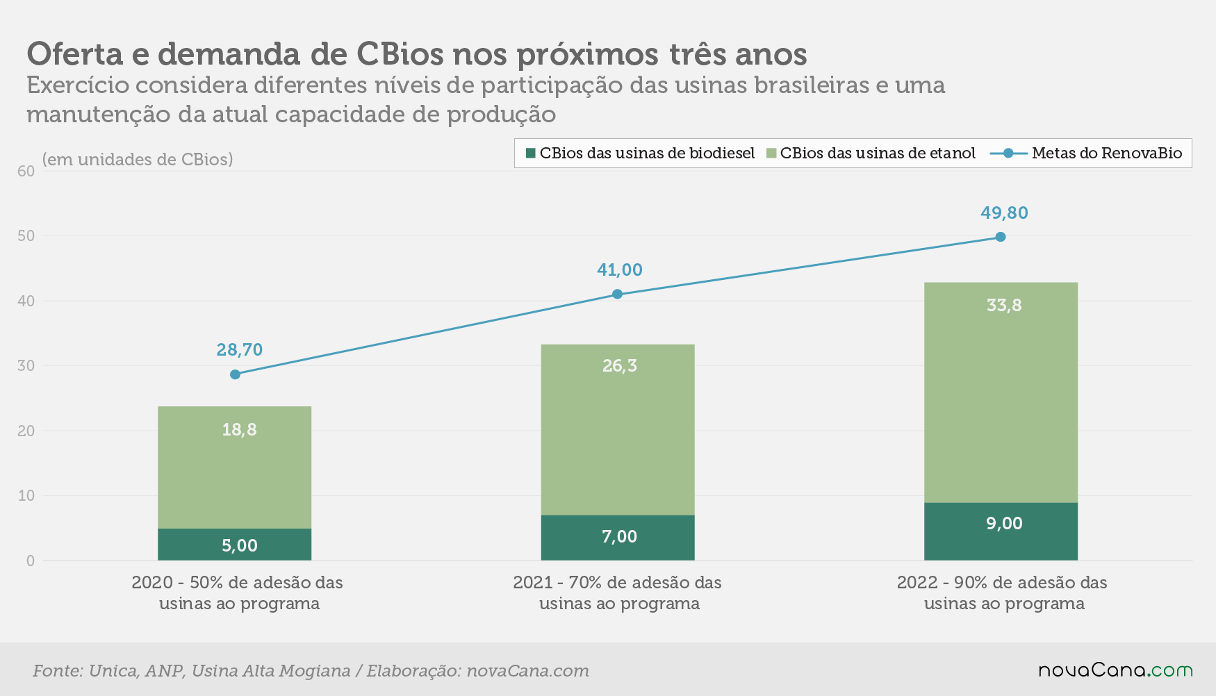 cbios projecao 130819