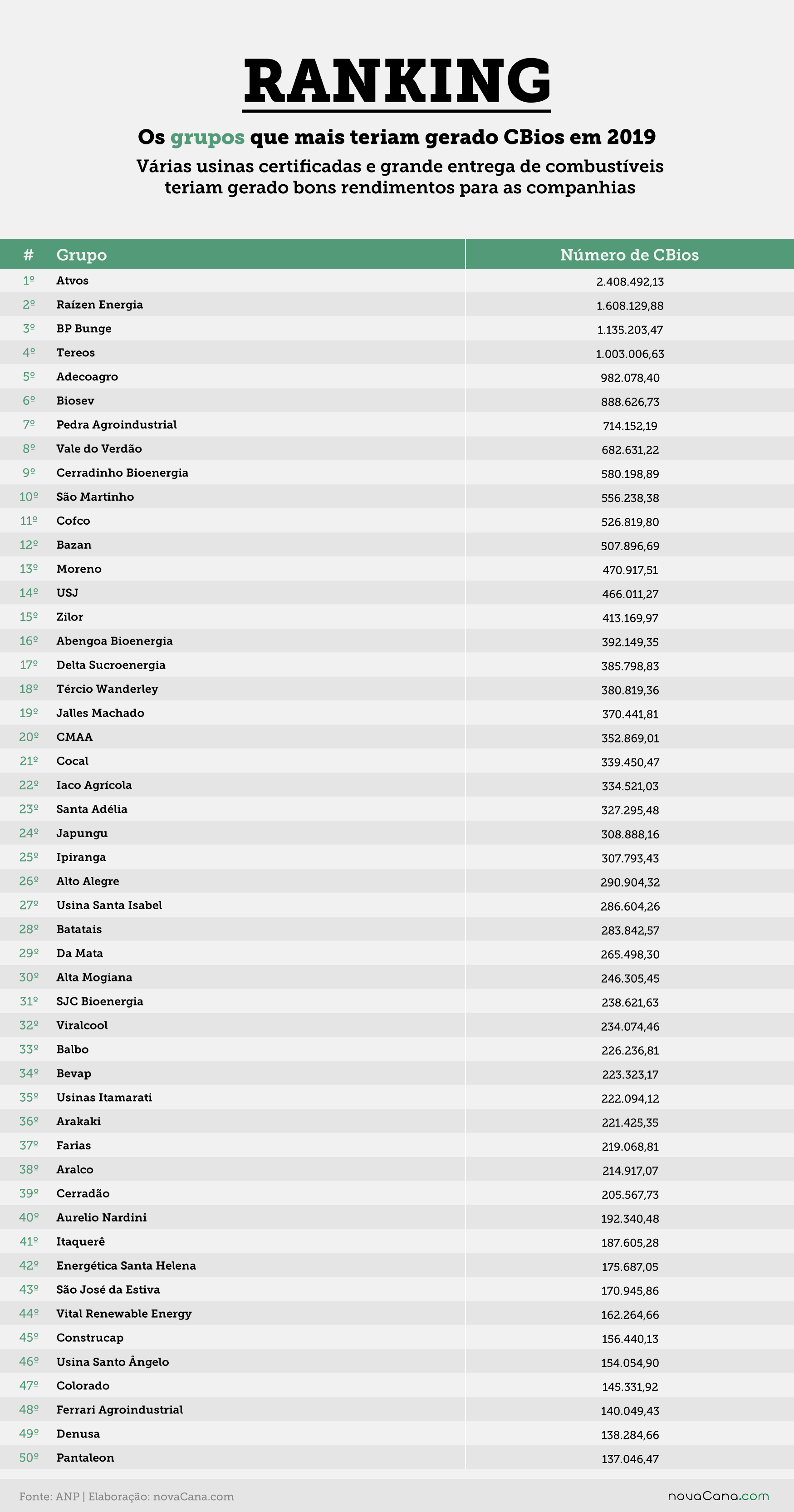 cbios201920 grupos