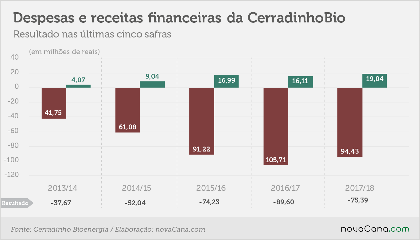 cerradinho despesas receitas financeiras 14062018