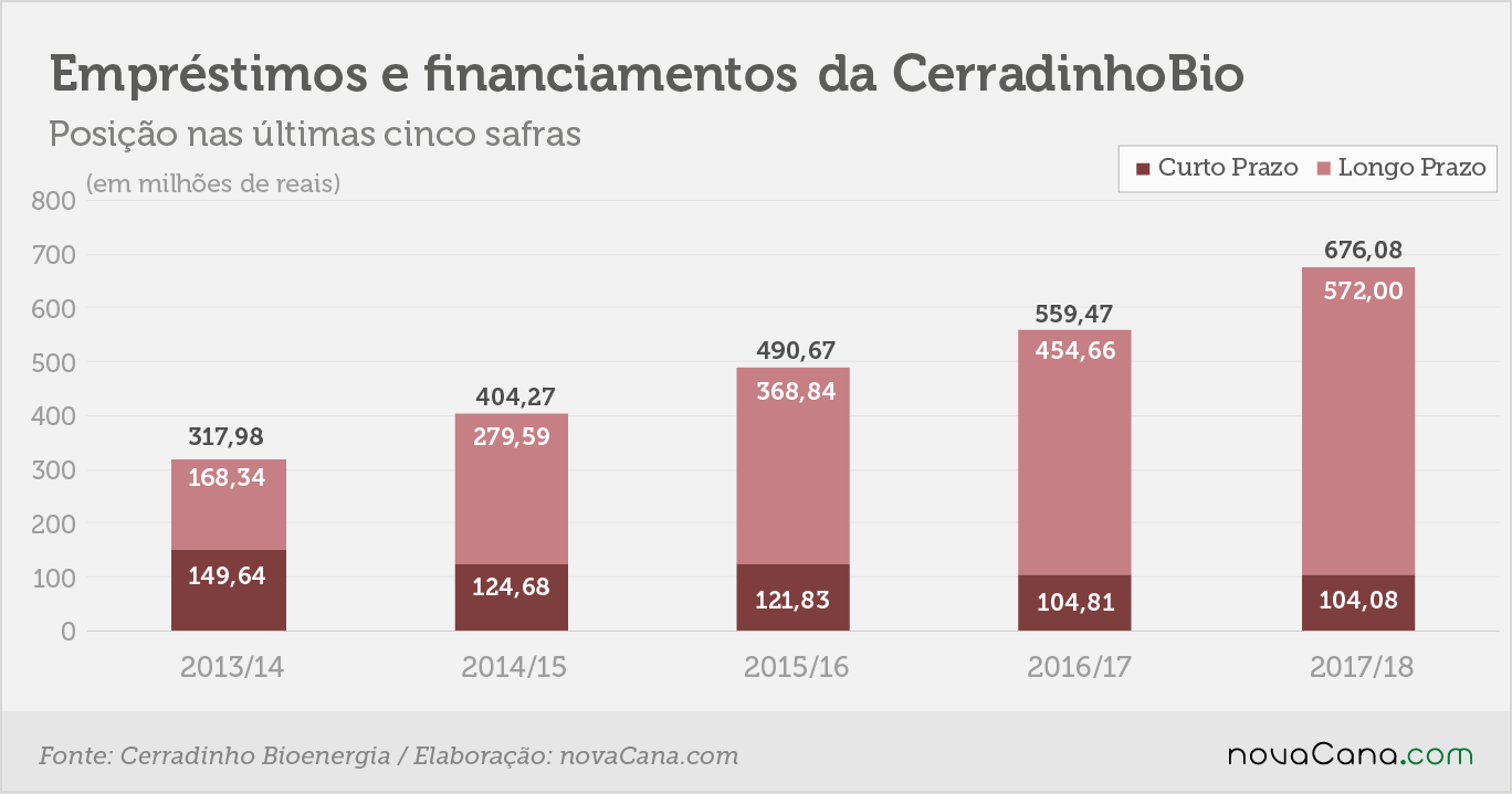 cerradinho empréstimos financiamentos 14062018