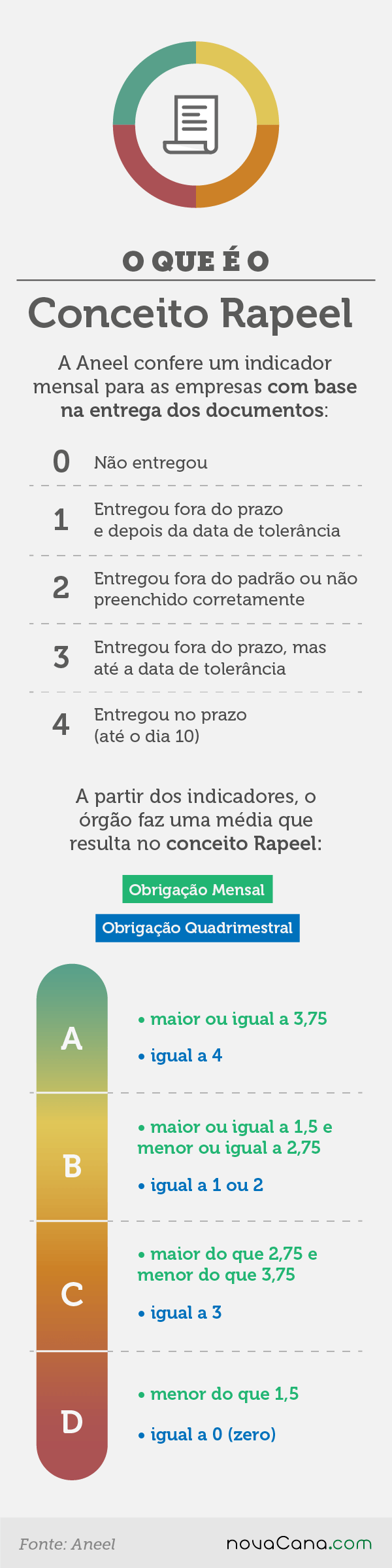 cogeracao acompanhamento rapeel 221118