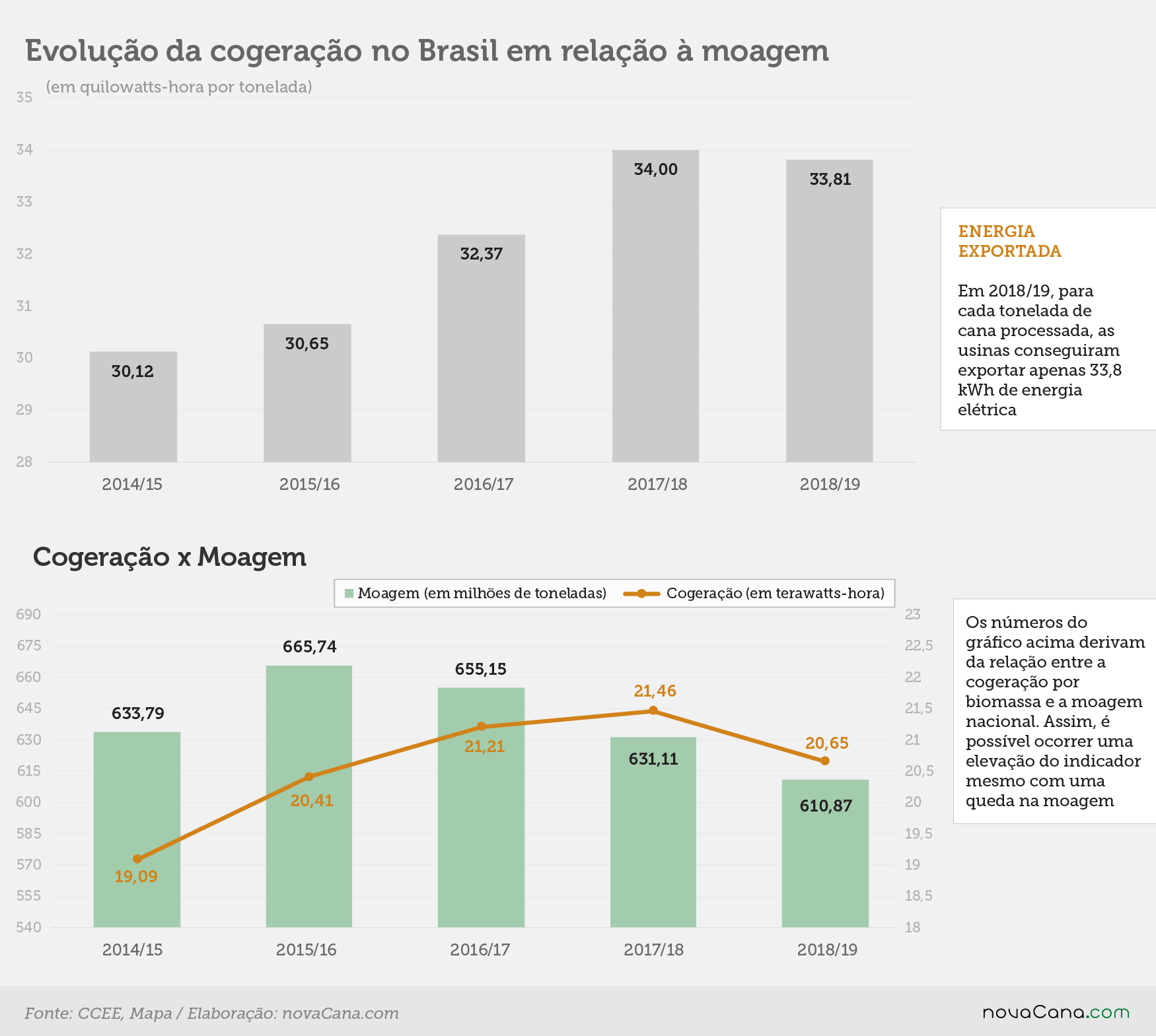 cogeracao eficiencia 1 brasil