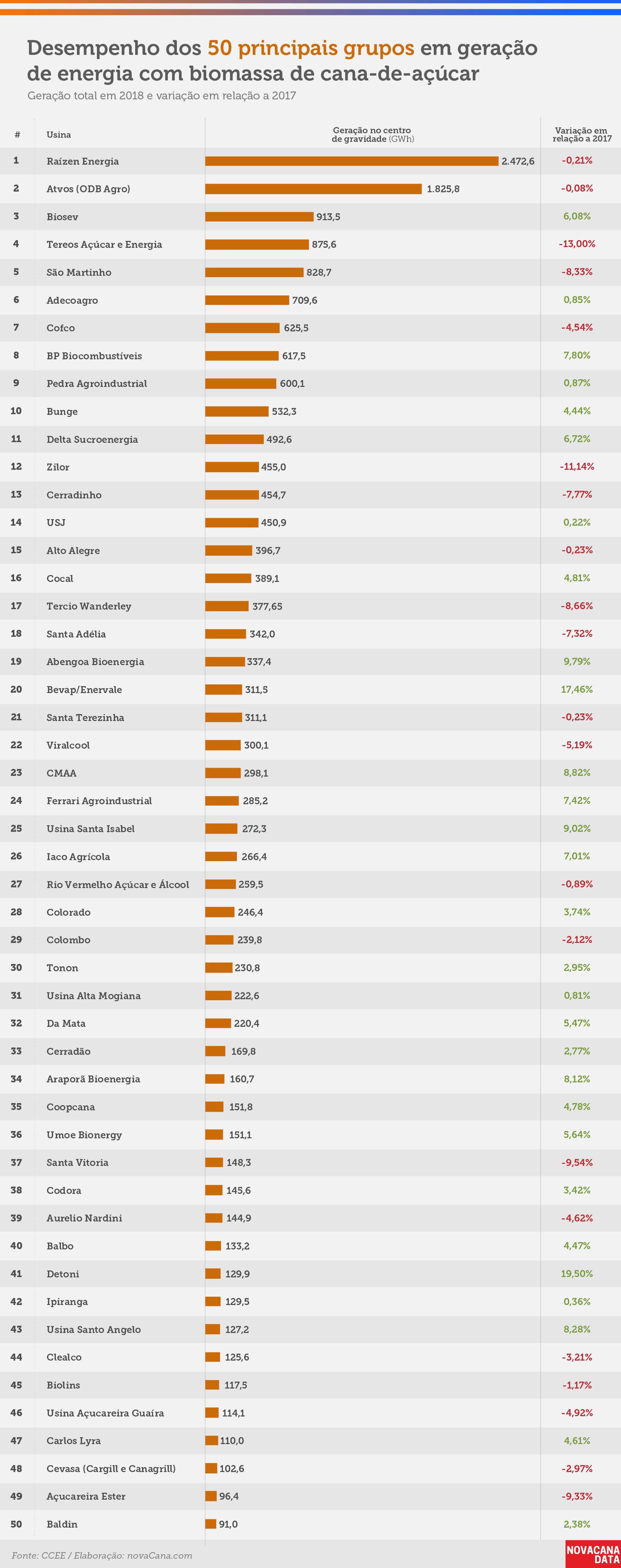 cogeracao ranking grupos 25032019 V2