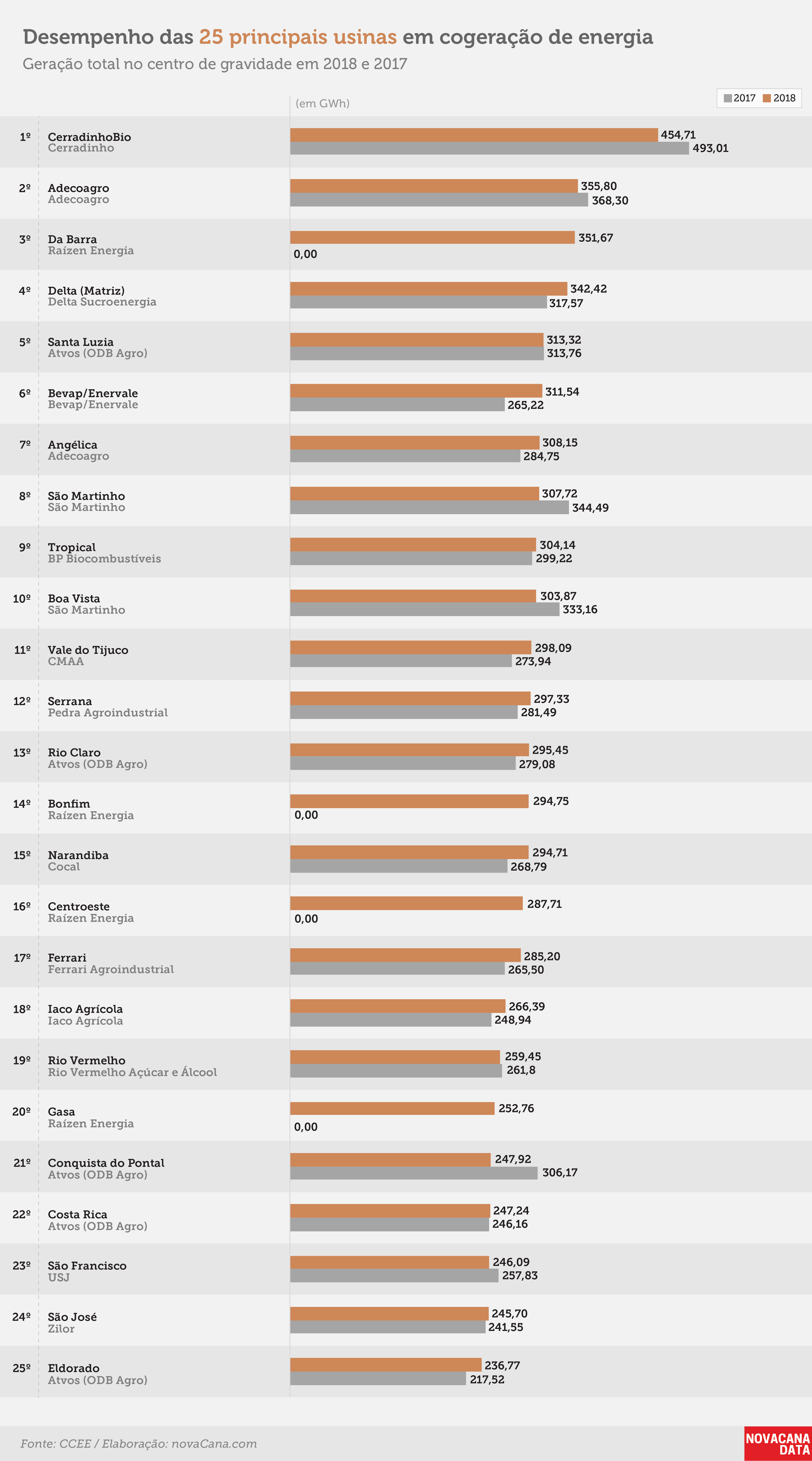 cogeracao ranking usinas 25032019 V2