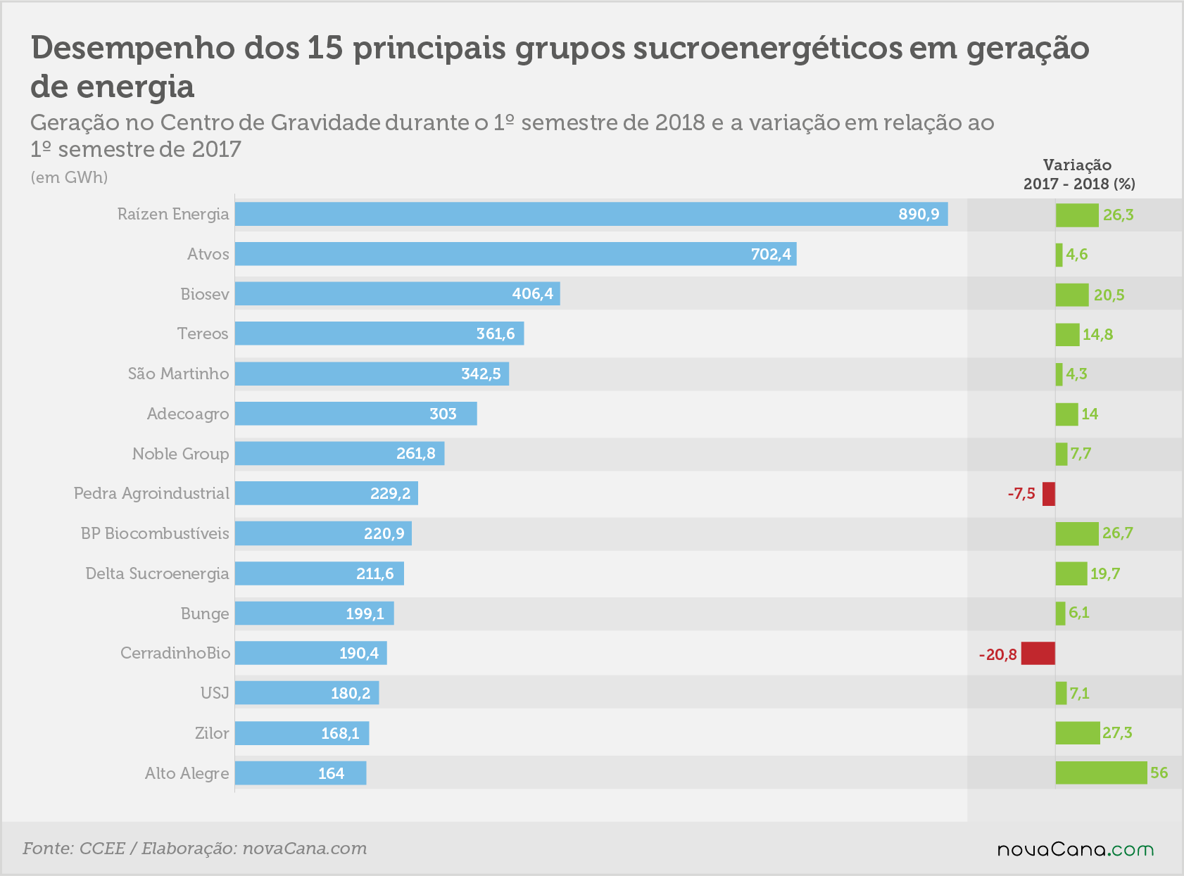 cogeração1s 1 gruposcor