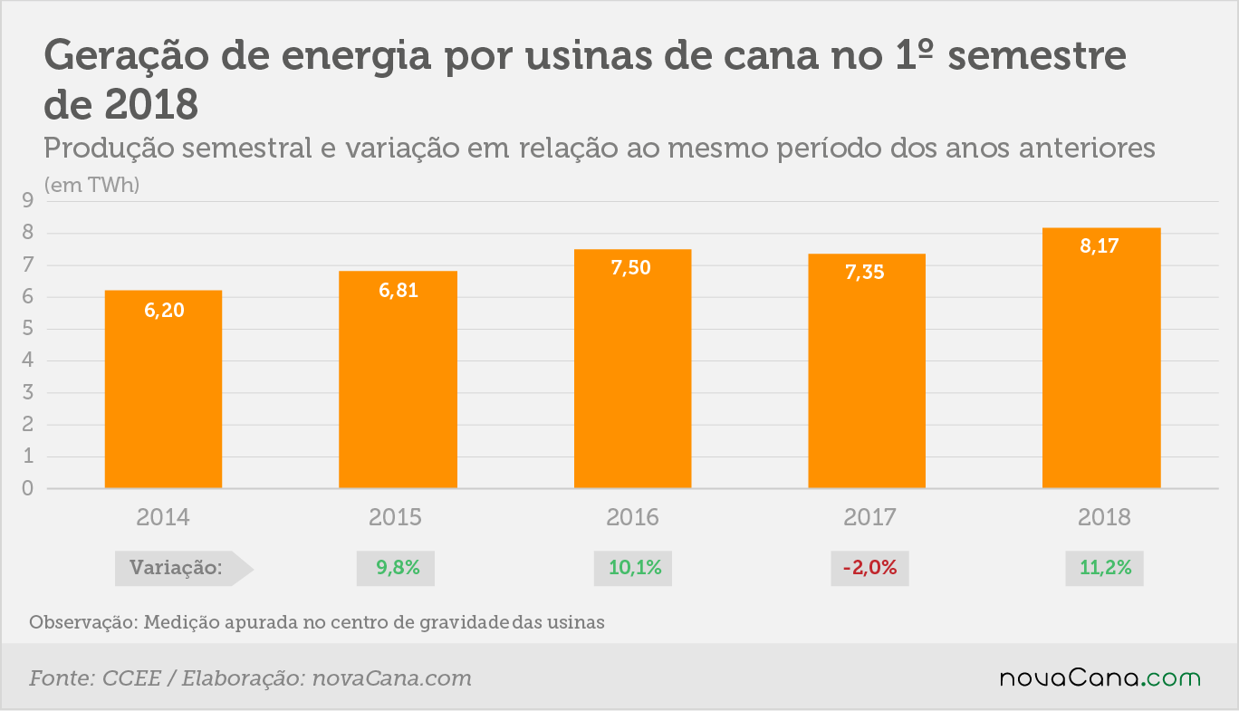 cogeração1s 4 anos