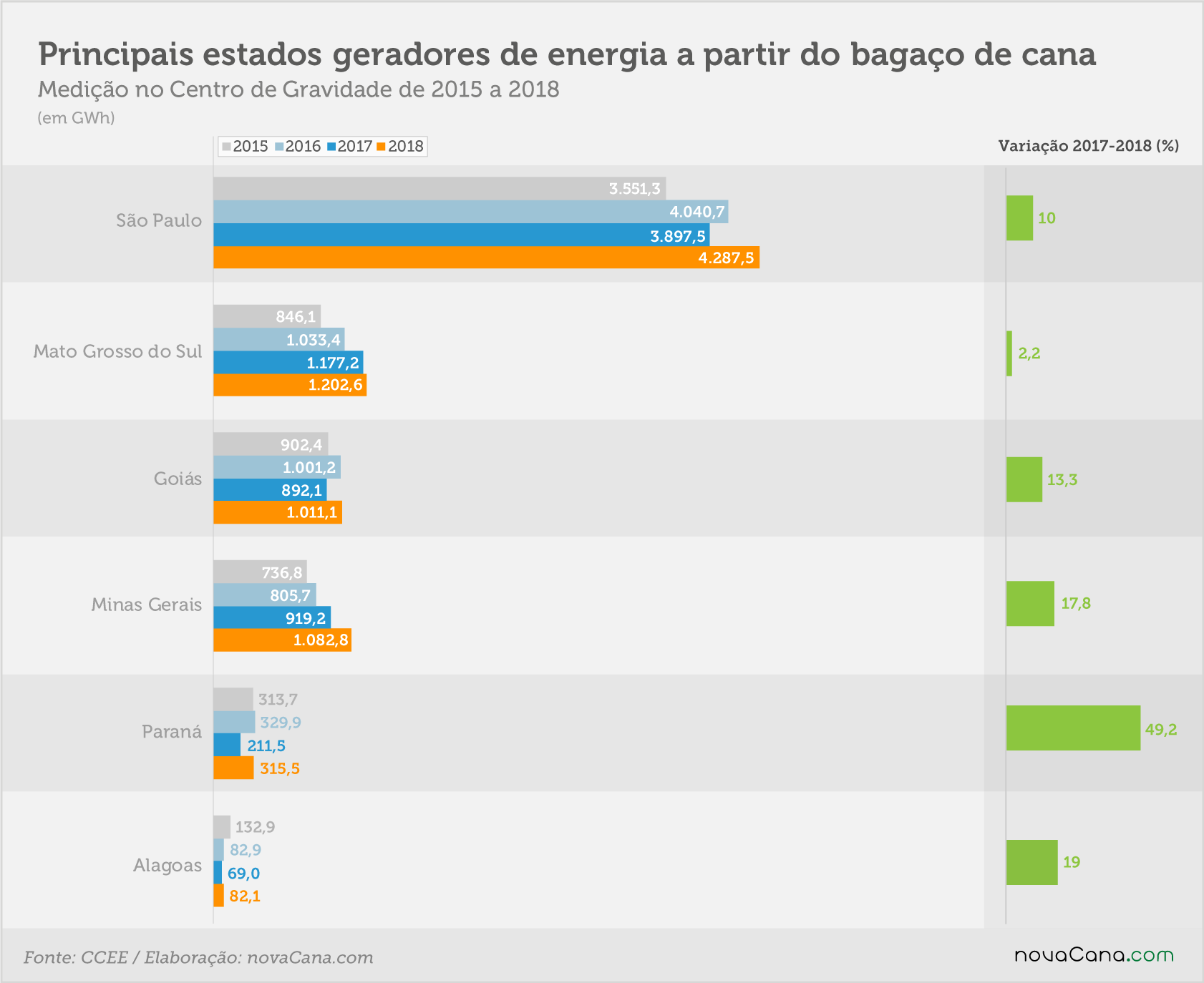 cogeração1s 6 estados