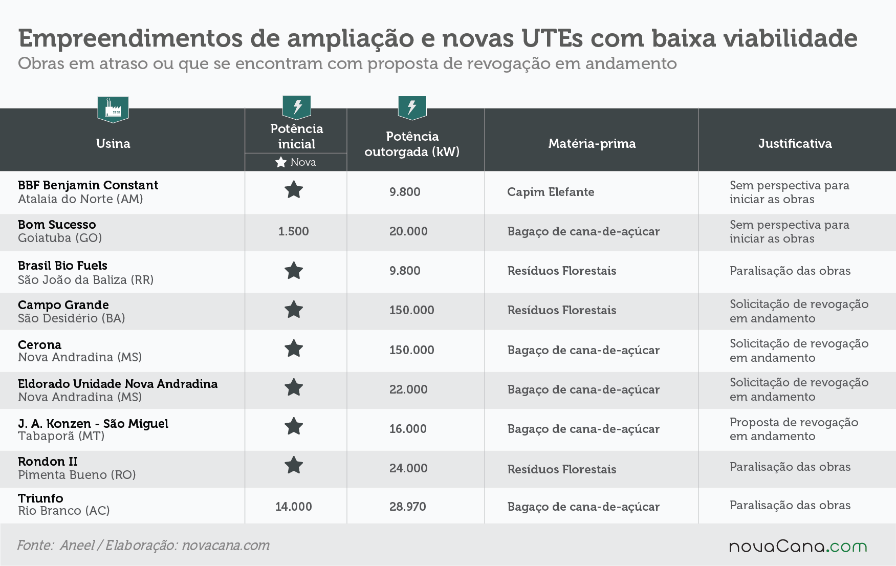 cogeração 2 baixa 041218