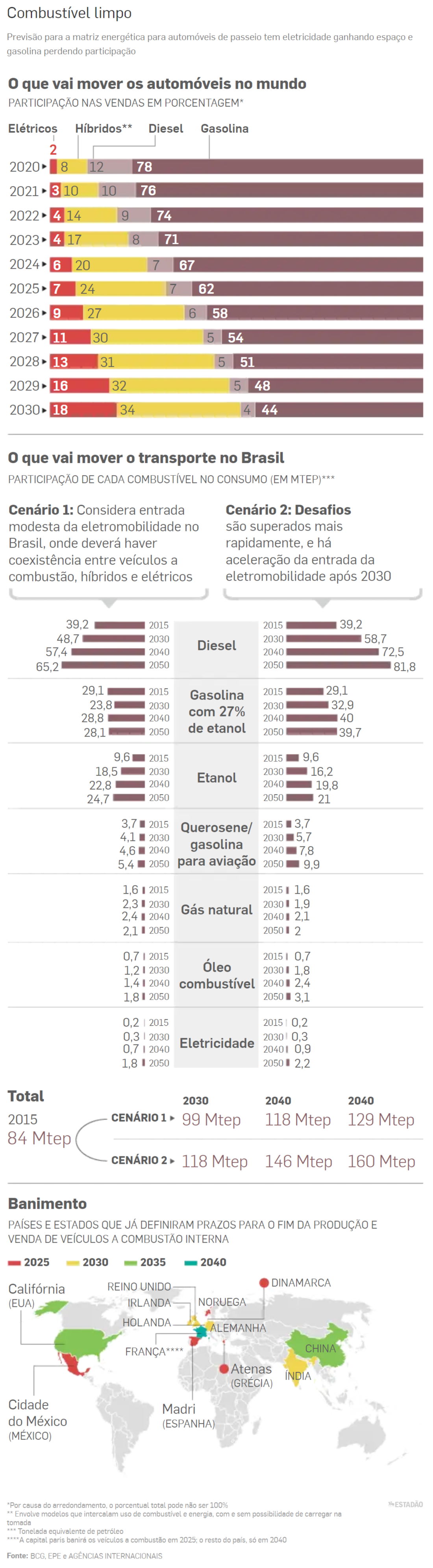 combustivel limpo 071220