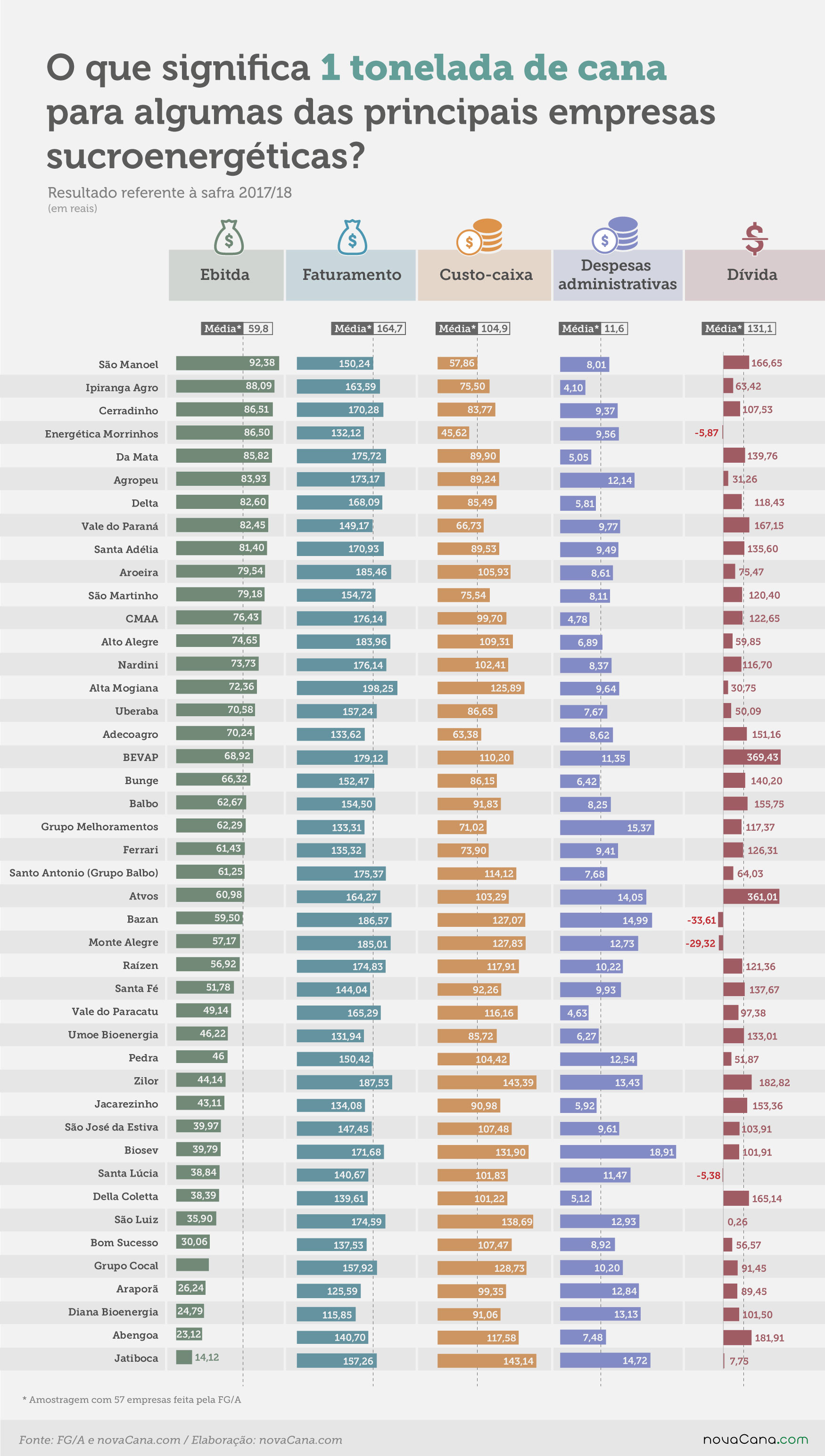 comparativo fga 2018 v2