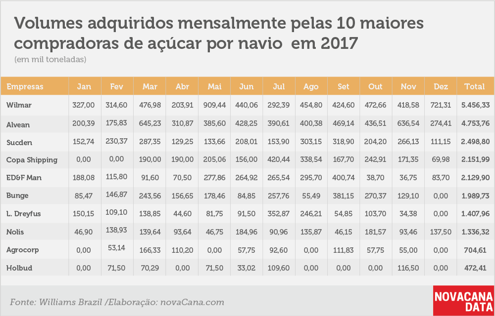compradores açúcar 2 volume 10 maiores mês 27042018 1