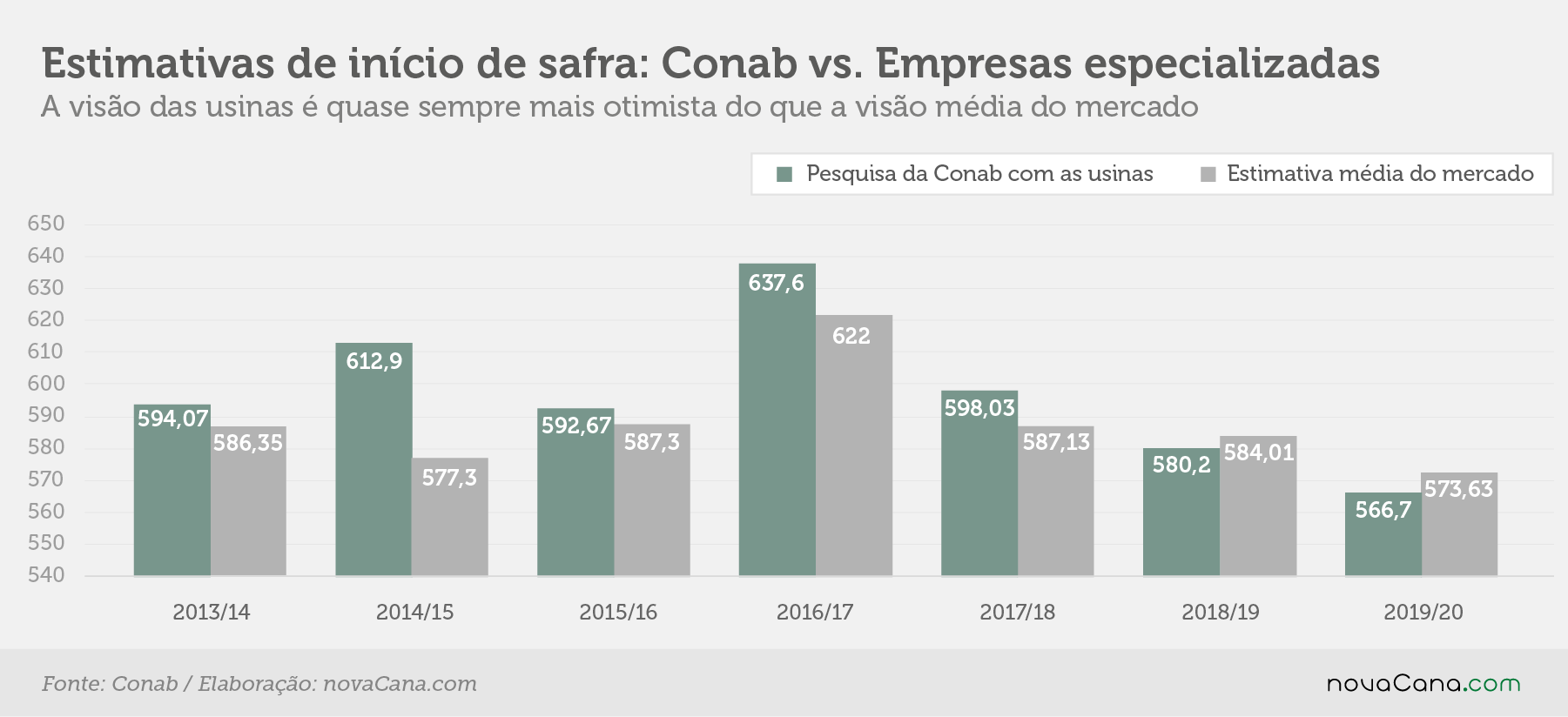 conab 2019 2 conab X empresas 02052019 V3