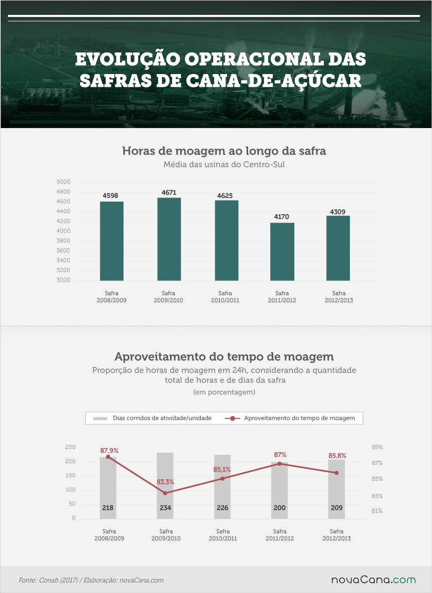 conab-270117-operacao