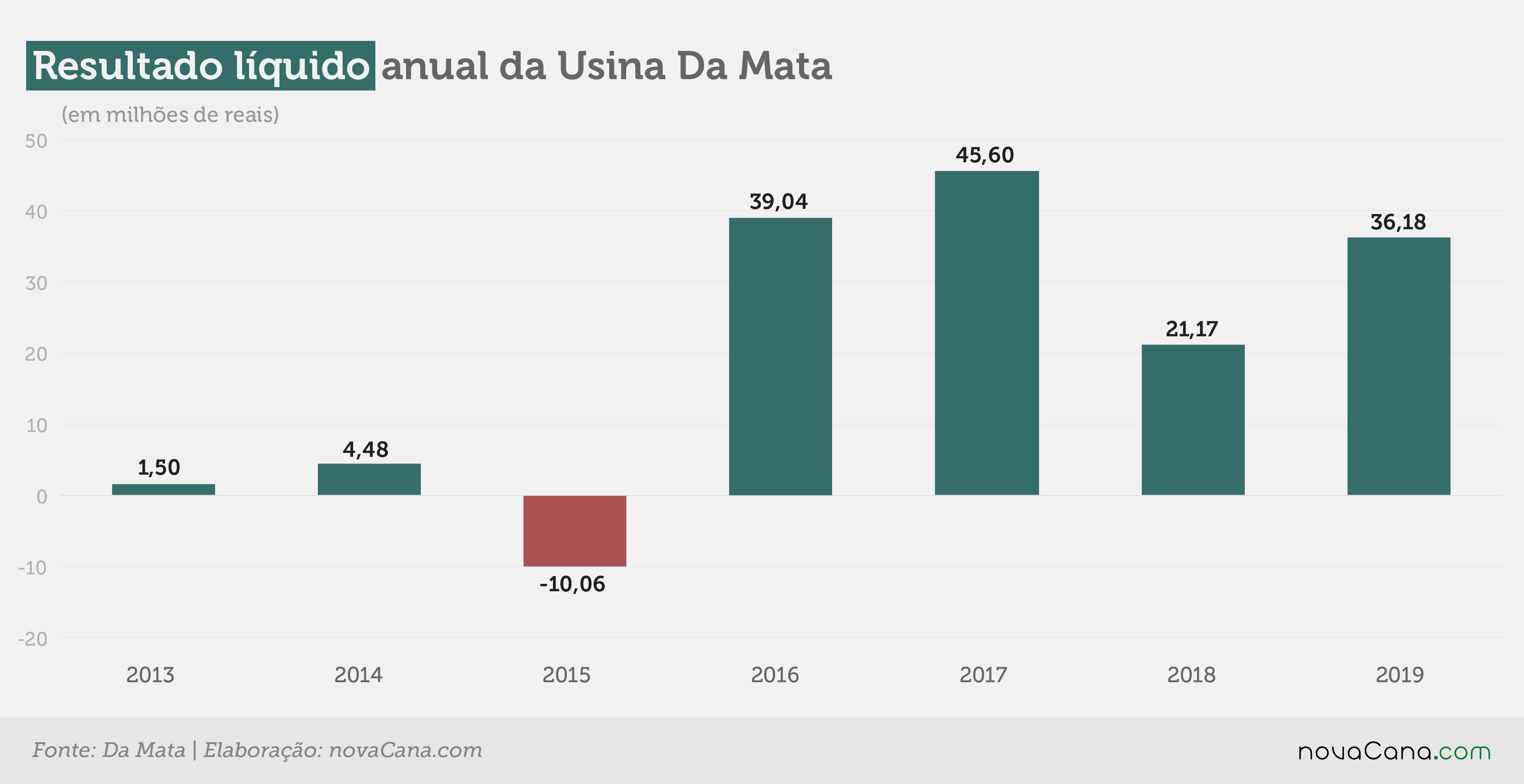 damata 1 resultado 040320