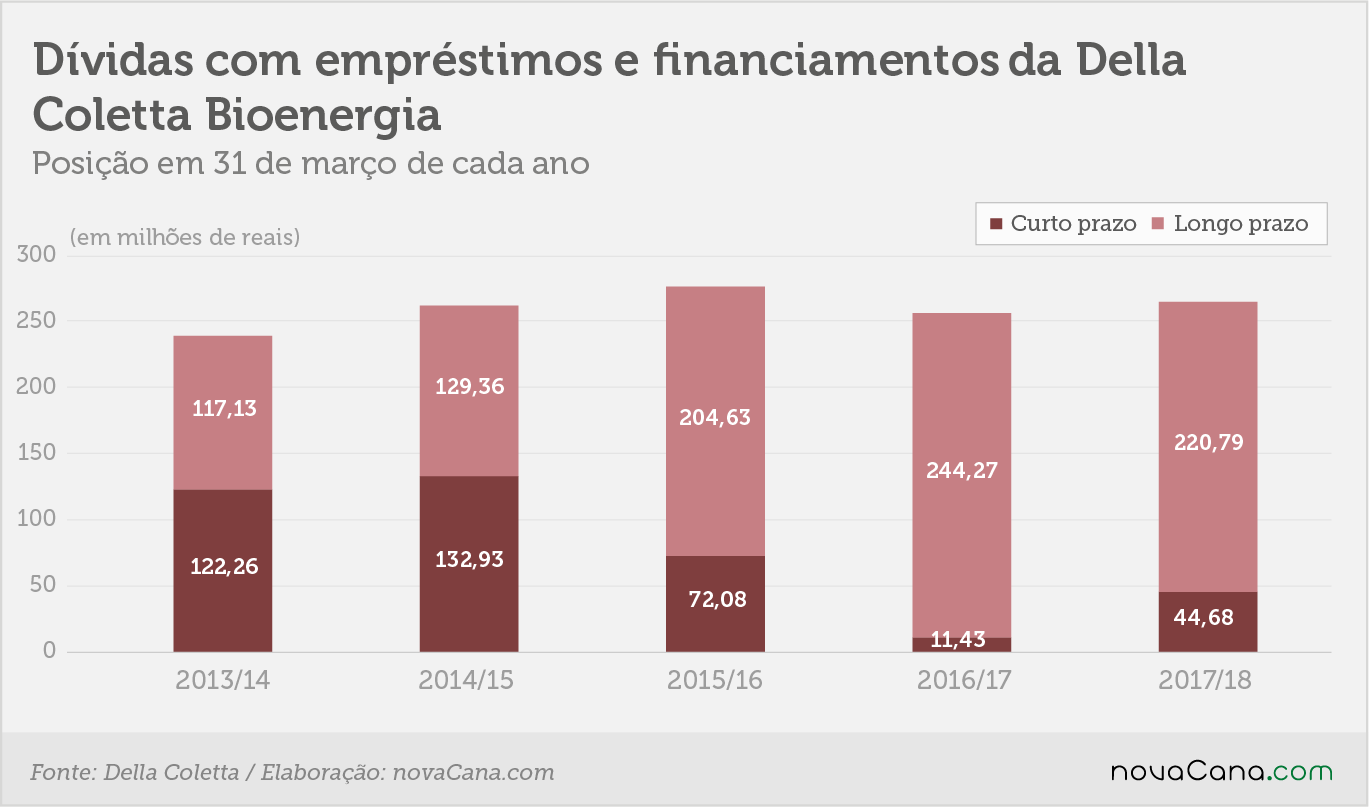 della coletta empréstimos financiamentos 22062018