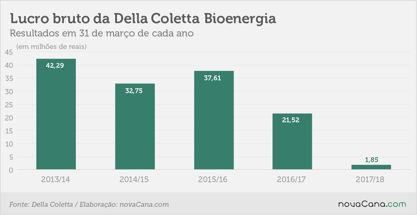 della coletta lucro bruto 22062018