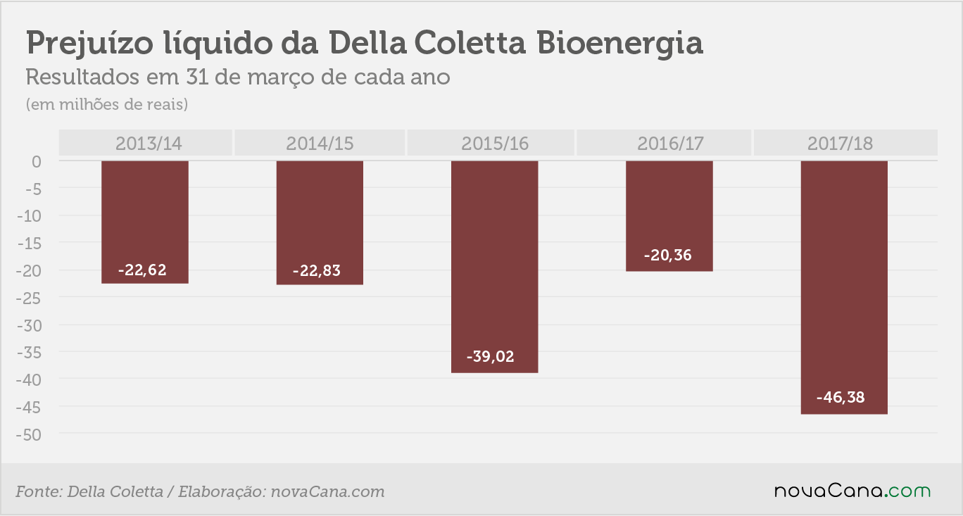 della coletta prejuízo 22062018