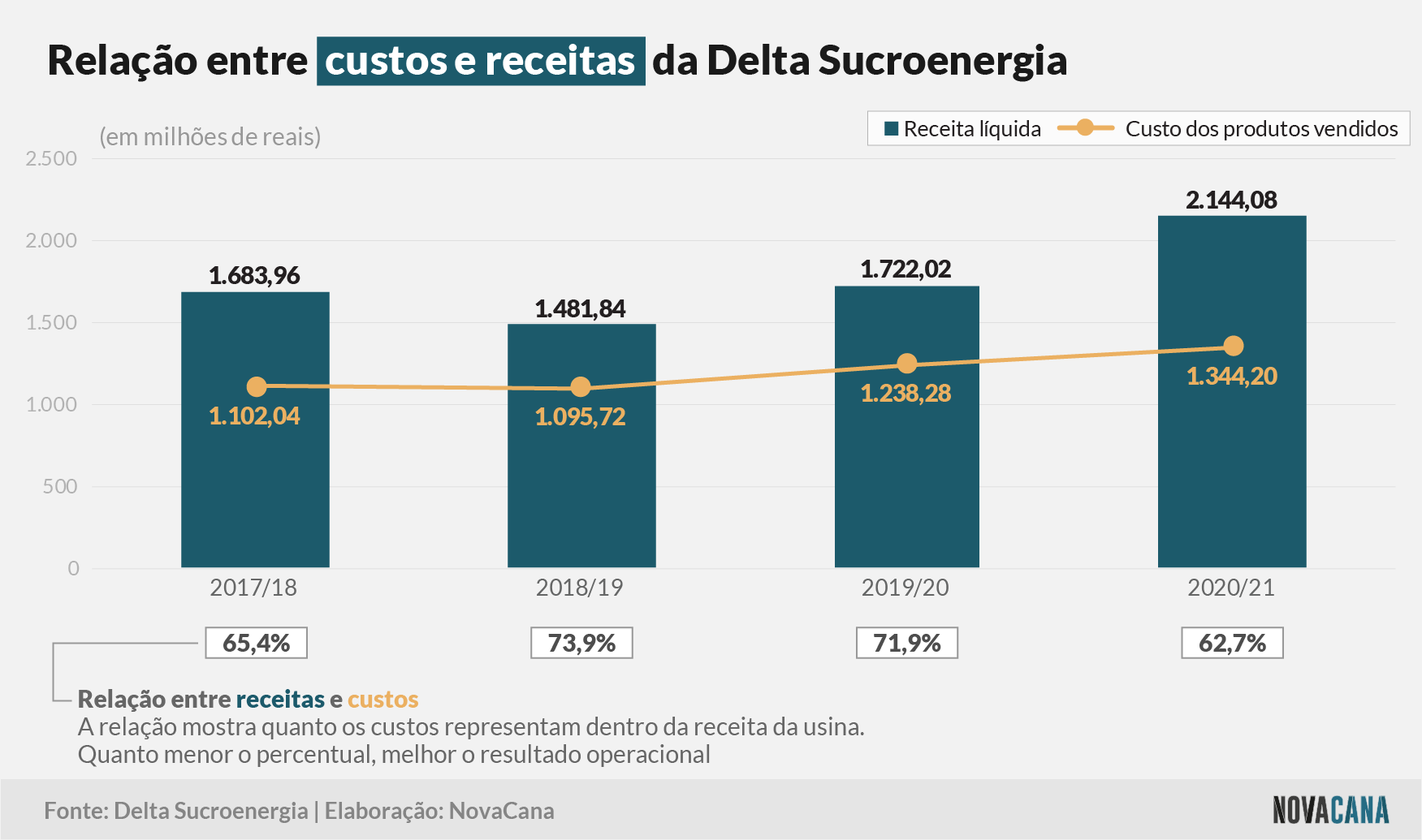 delta custos 150921
