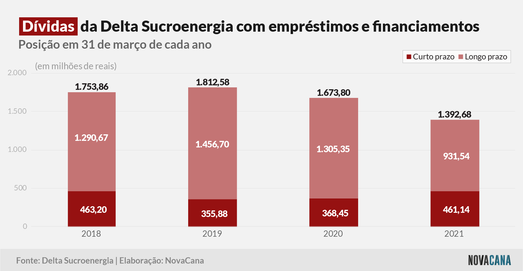 delta dívidas 150921