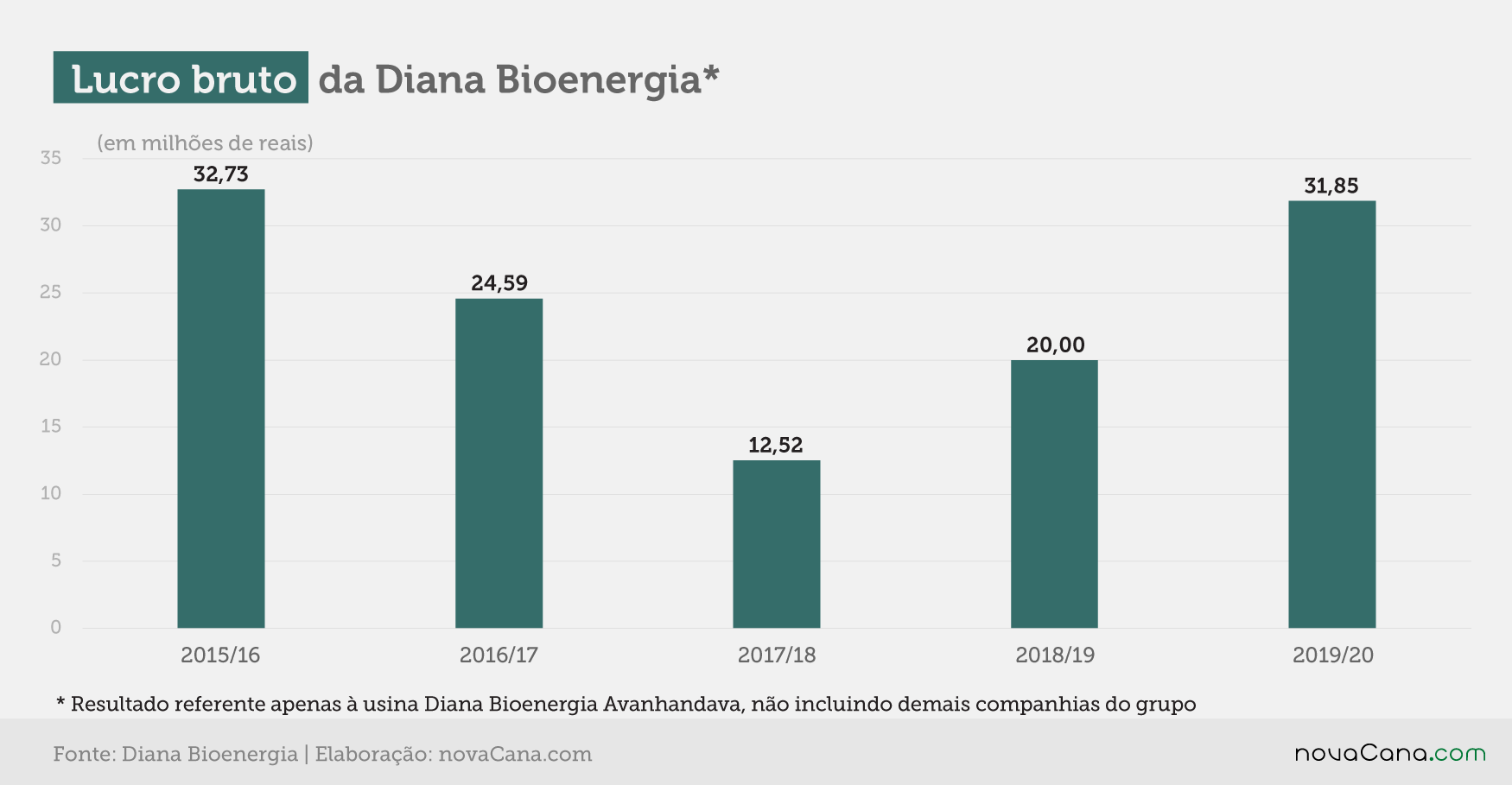 diana 2020 bruto 260820 V2