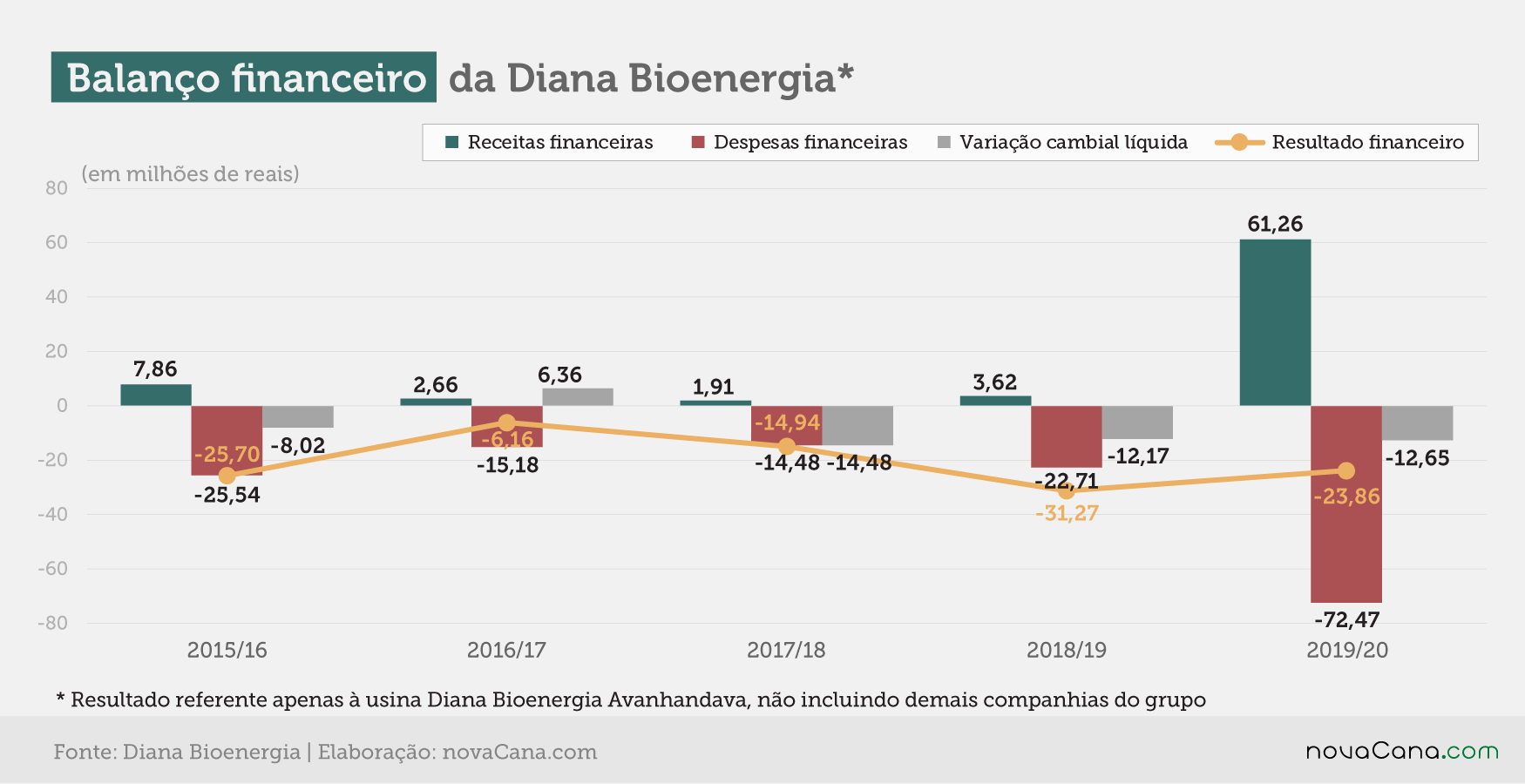 diana 2020 financeiro 260820 V2