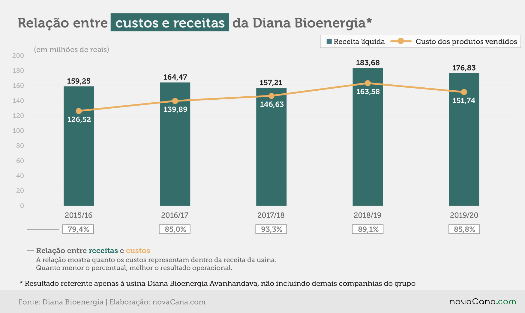 diana 2020 receitas custos 260820 V2