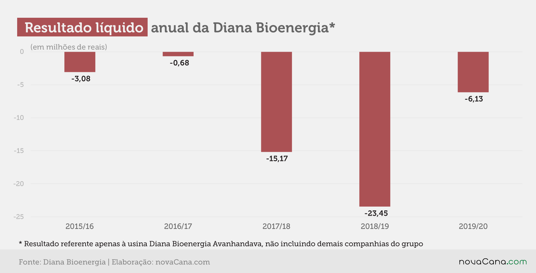 diana 2020 resultado 260820 V2