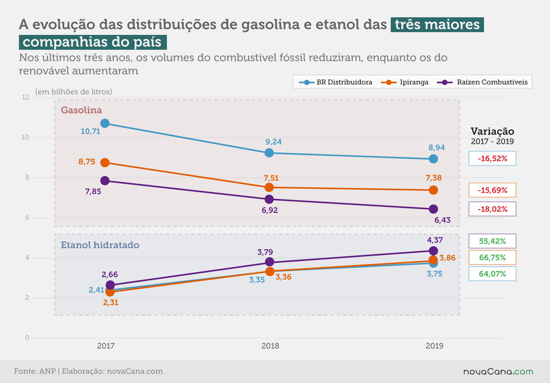 distribuidoras companhias 300920