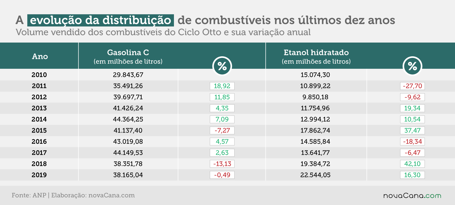 distribuidoras evolucao 300920