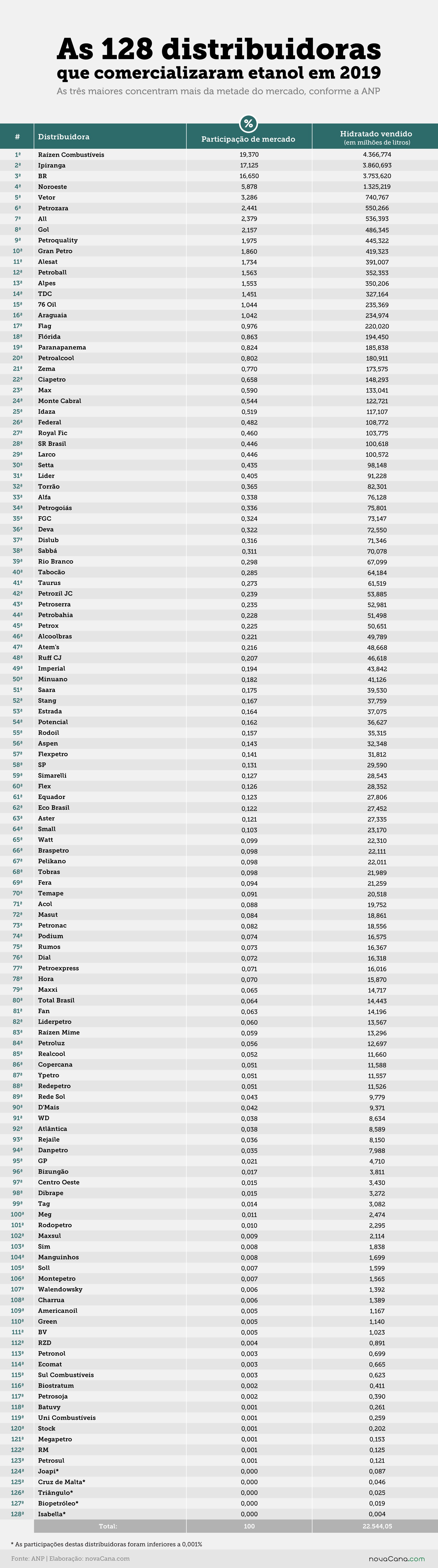distribuidoras total 300920